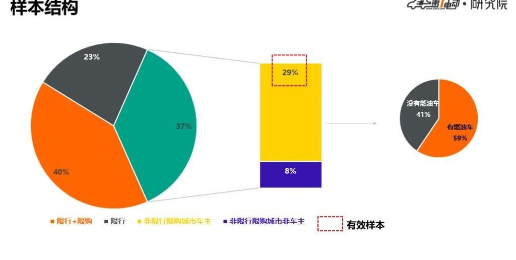 BYD, Weilai, Discovery, Little Ant, Weilai ES6