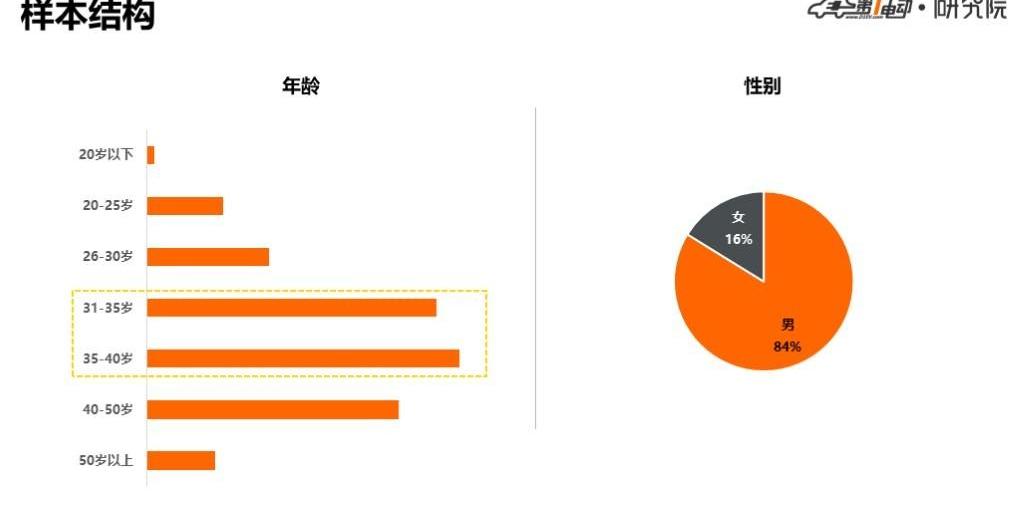 BYD, Weilai, Discovery, Little Ant, Weilai ES6