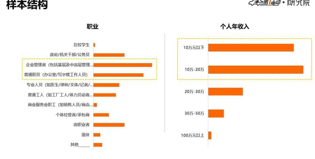 BYD, Weilai, Discovery, Little Ant, Weilai ES6