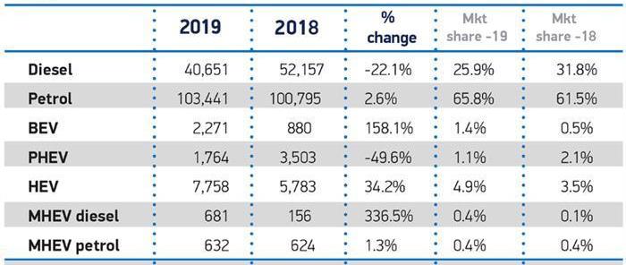 Alpine, Bentley, Jeep, Lexus, found