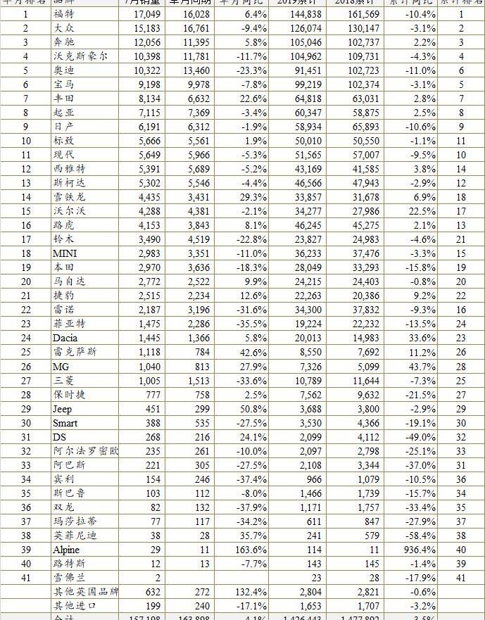 Alpine, Bentley, Jeep, Lexus, found