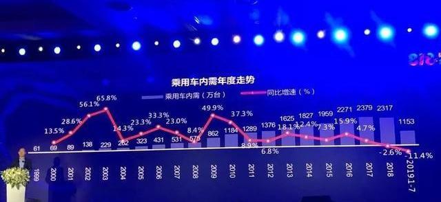 Mercedes-Benz, BMW, Toyota, Volkswagen, Beijing