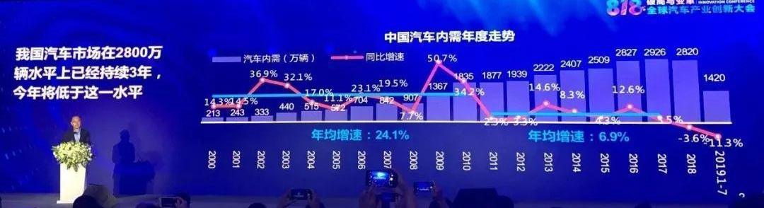 Mercedes-Benz, BMW, Toyota, Volkswagen, Beijing