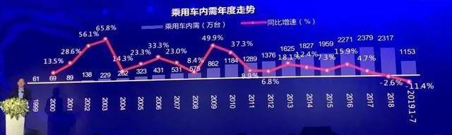 Mercedes-Benz, BMW, Toyota, Volkswagen, Beijing