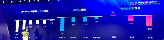 Mercedes-Benz, BMW, Toyota, Volkswagen, Beijing