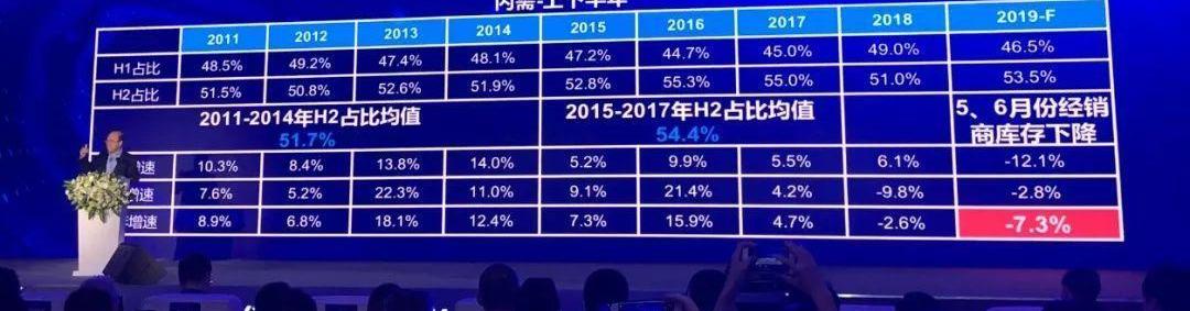 Mercedes-Benz, BMW, Toyota, Volkswagen, Beijing