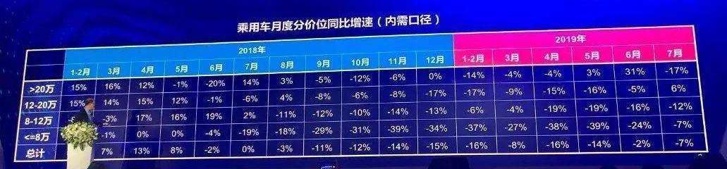 Mercedes-Benz, BMW, Toyota, Volkswagen, Beijing