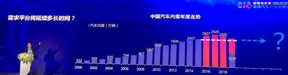 Mercedes-Benz, BMW, Toyota, Volkswagen, Beijing