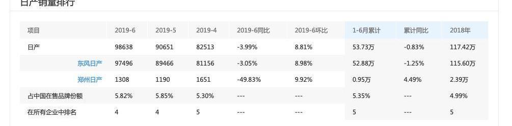 Nissan, Teana, Sylphy, Accord, Camry