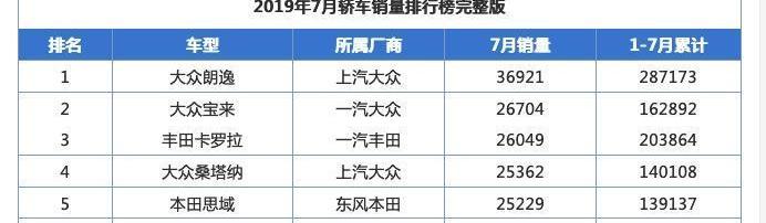 Nissan, Teana, Sylphy, Accord, Camry