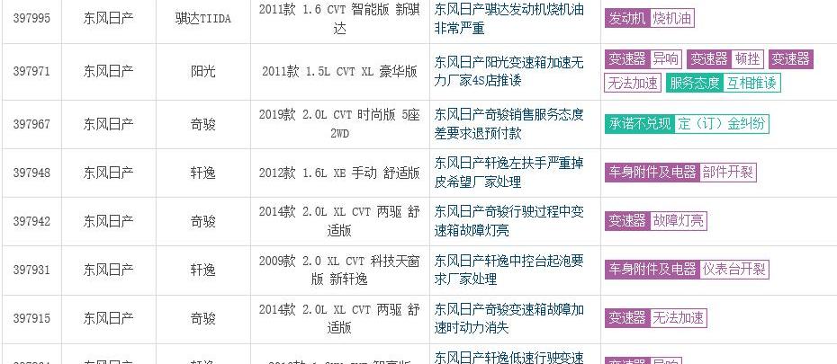 Nissan, Teana, Sylphy, Accord, Camry