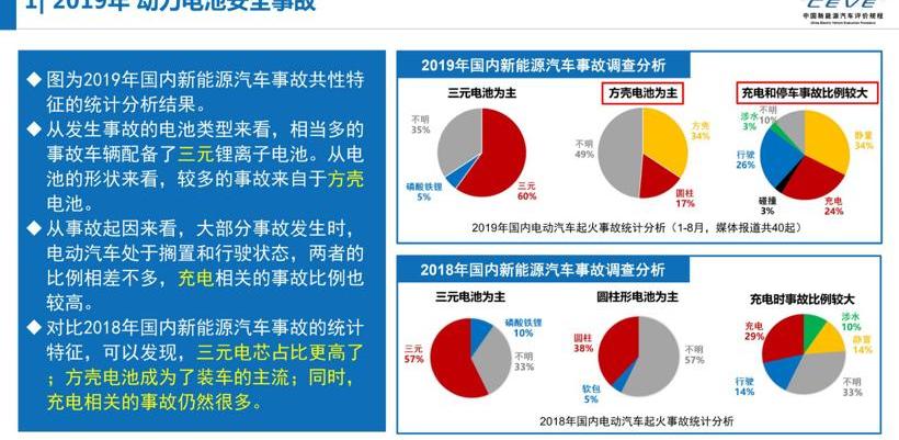 Discovery, Tucki, Weilai