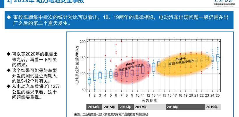 Discovery, Tucki, Weilai