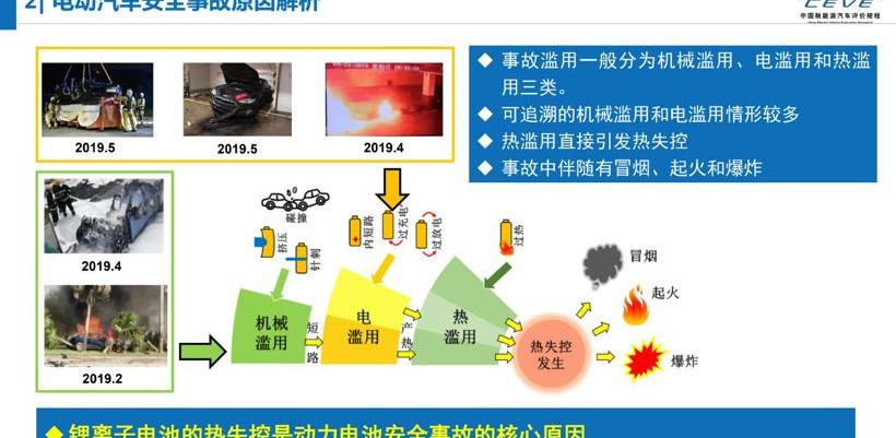 Discovery, Tucki, Weilai
