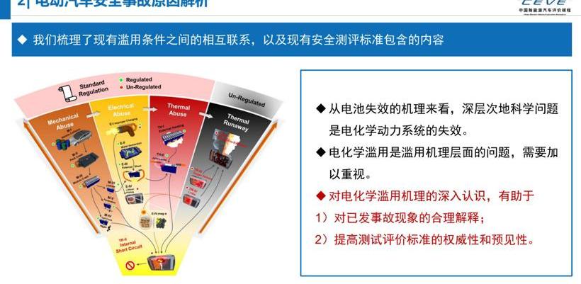 Discovery, Tucki, Weilai