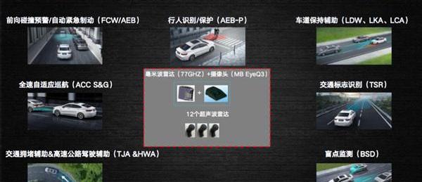 Yixuan, Dongfeng, Weilai, BMW, Volkswagen