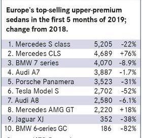 Mercedes-Benz, BMW, Panamera, Porsche, Audi
