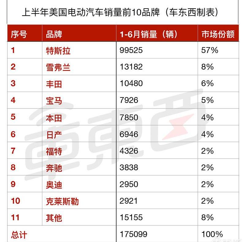 Tesla, BYD, BMW, Model 3, Mitsubishi