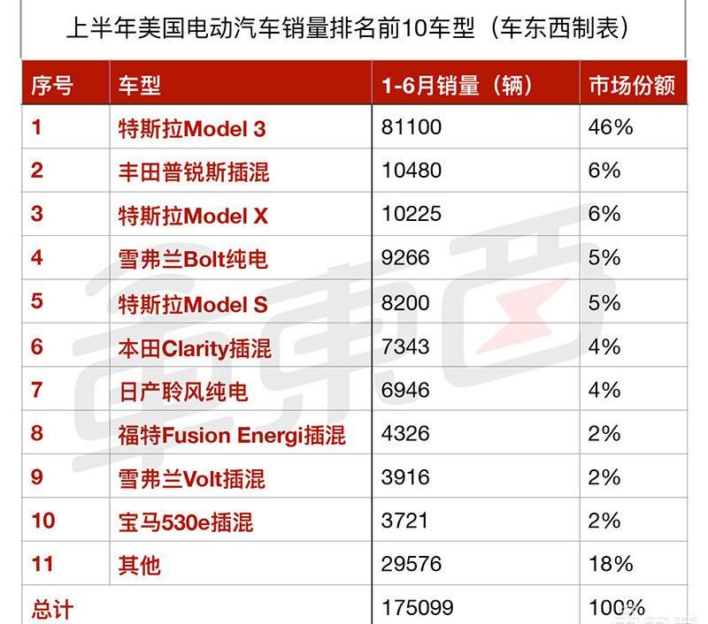 Tesla, BYD, BMW, Model 3, Mitsubishi