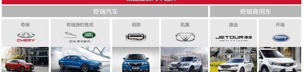 Chery, Xingtu, Kaiyi, Jietu, Kairui