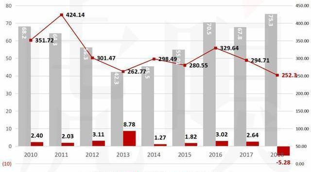 Chery, Xingtu, Kaiyi, Jietu, Kairui