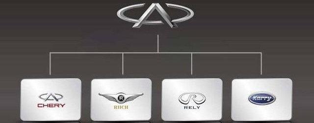 Chery, Xingtu, Kaiyi, Jietu, Kairui