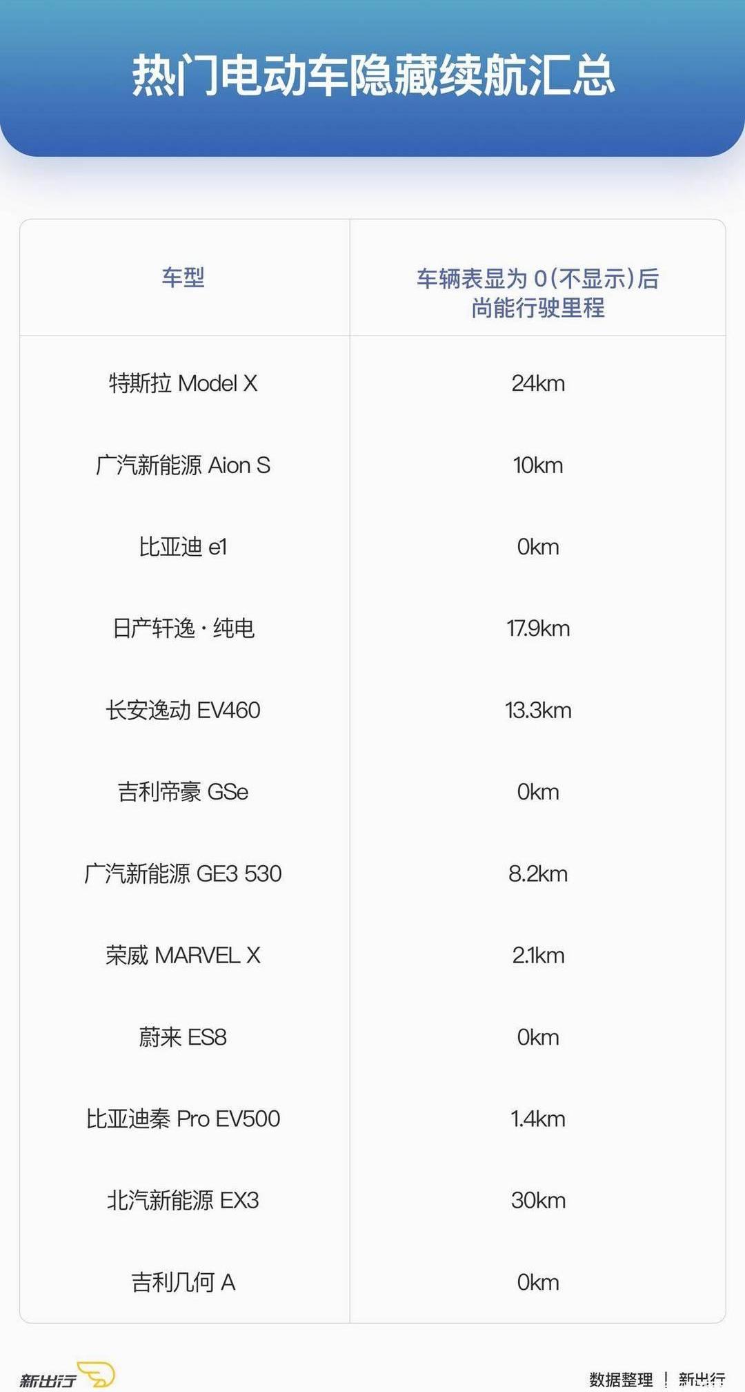 BYD, emgrand, sylphy, Tesla, Nissan
