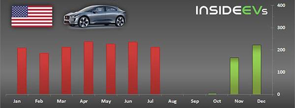 Jaguar, Land Rover, Range Rover, Discovery, Range Rover Galaxy