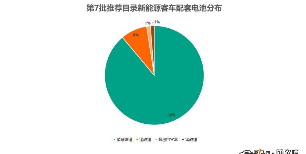 Jinlong, Beijing, Huanghai, Jinlv, BYD