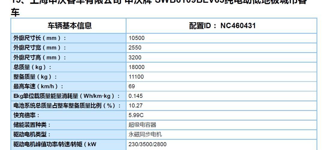 Jinlong, Beijing, Huanghai, Jinlv, BYD