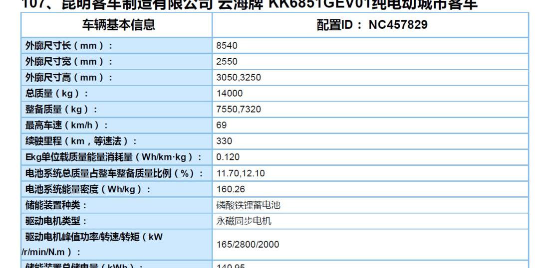 Jinlong, Beijing, Huanghai, Jinlv, BYD