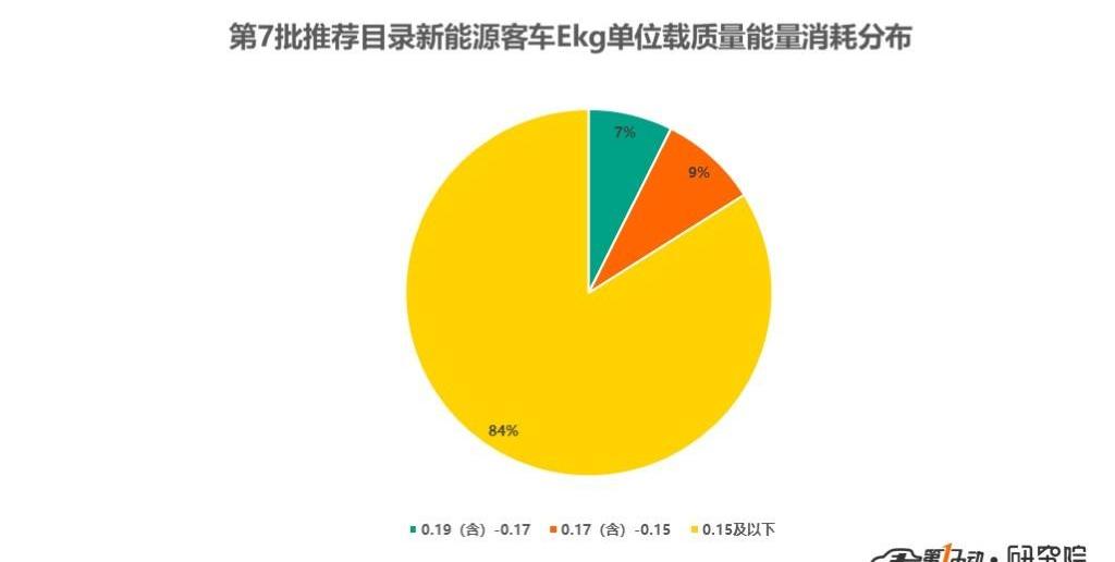 Jinlong, Beijing, Huanghai, Jinlv, BYD