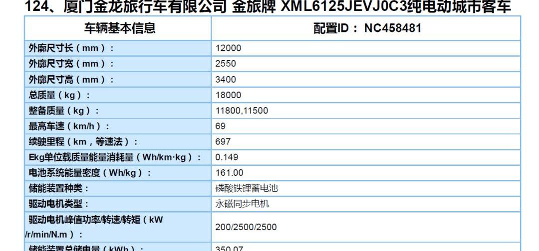 Jinlong, Beijing, Huanghai, Jinlv, BYD