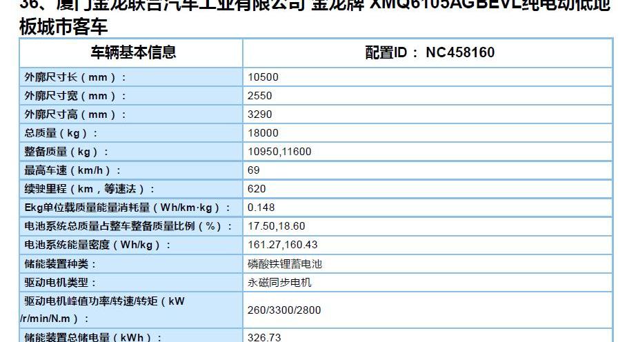 Jinlong, Beijing, Huanghai, Jinlv, BYD