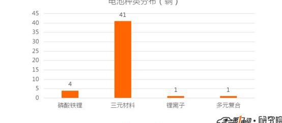 Guo Zhiweijun, BYD, Dongfeng, Baojun