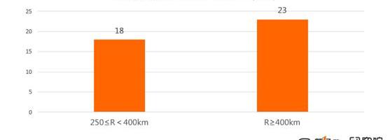 Guo Zhiweijun, BYD, Dongfeng, Baojun