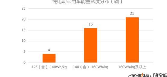 Guo Zhiweijun, BYD, Dongfeng, Baojun