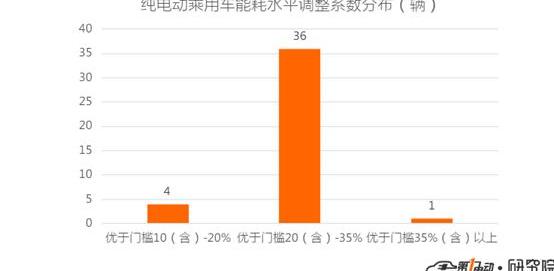 Guo Zhiweijun, BYD, Dongfeng, Baojun
