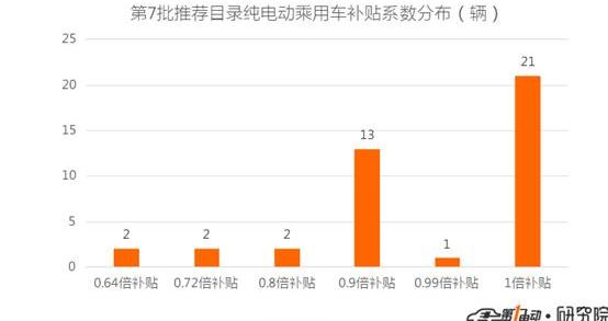 Guo Zhiweijun, BYD, Dongfeng, Baojun