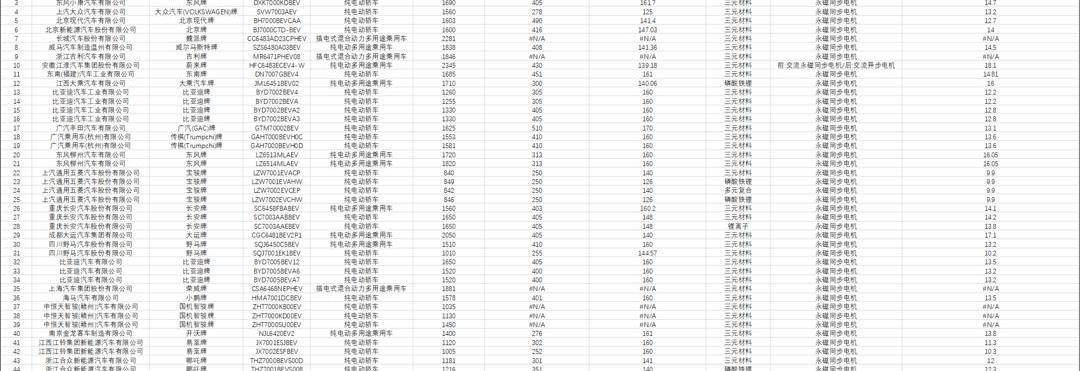 Guo Zhiweijun, BYD, Dongfeng, Baojun