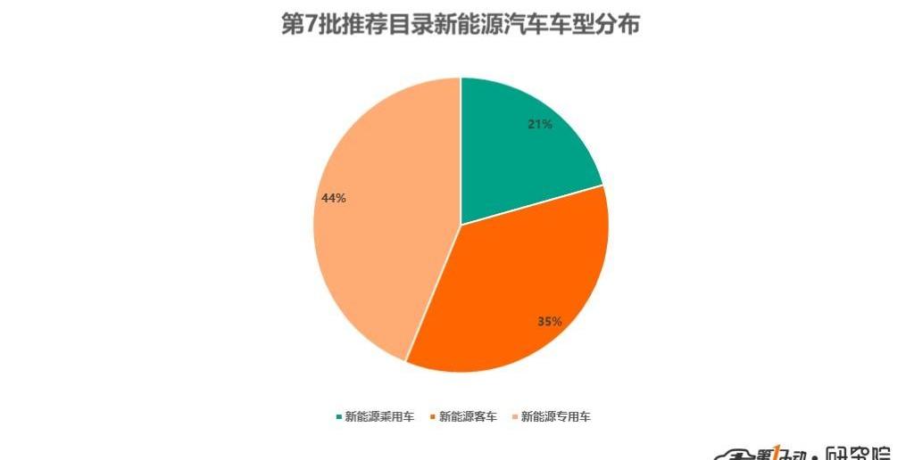 BYD, Jinlong, Dongfeng, Universiade, Beijing