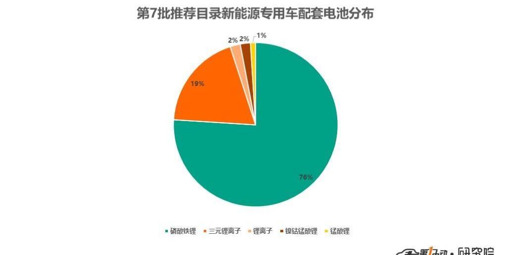 BYD, Jinlong, Dongfeng, Universiade, Beijing