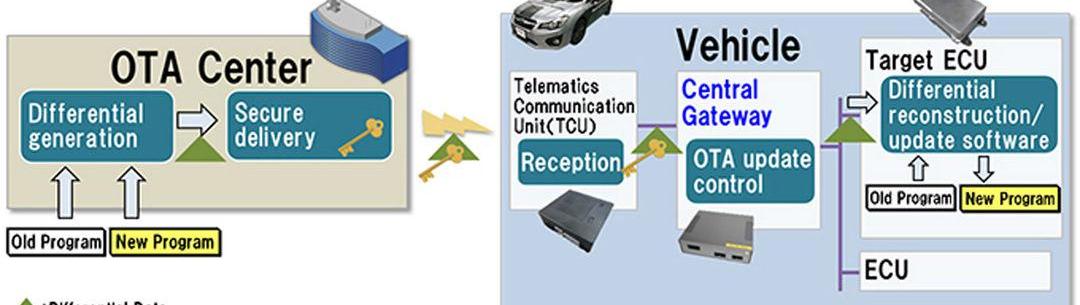 Tesla, Mann, Ford, Weilai, Chang 'an