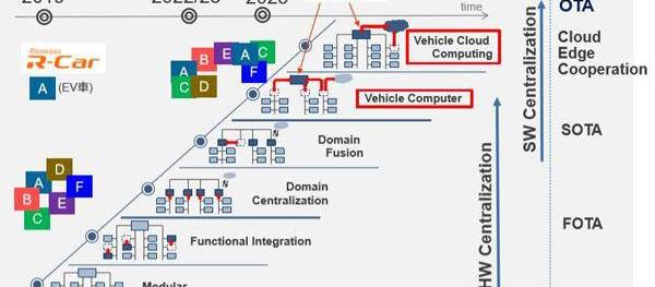 Tesla, Mann, Ford, Weilai, Chang 'an