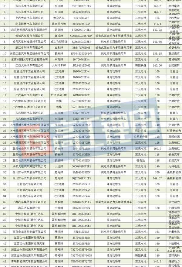 Toyota, BYD, Guo Zhijun, Beijing, Hyundai