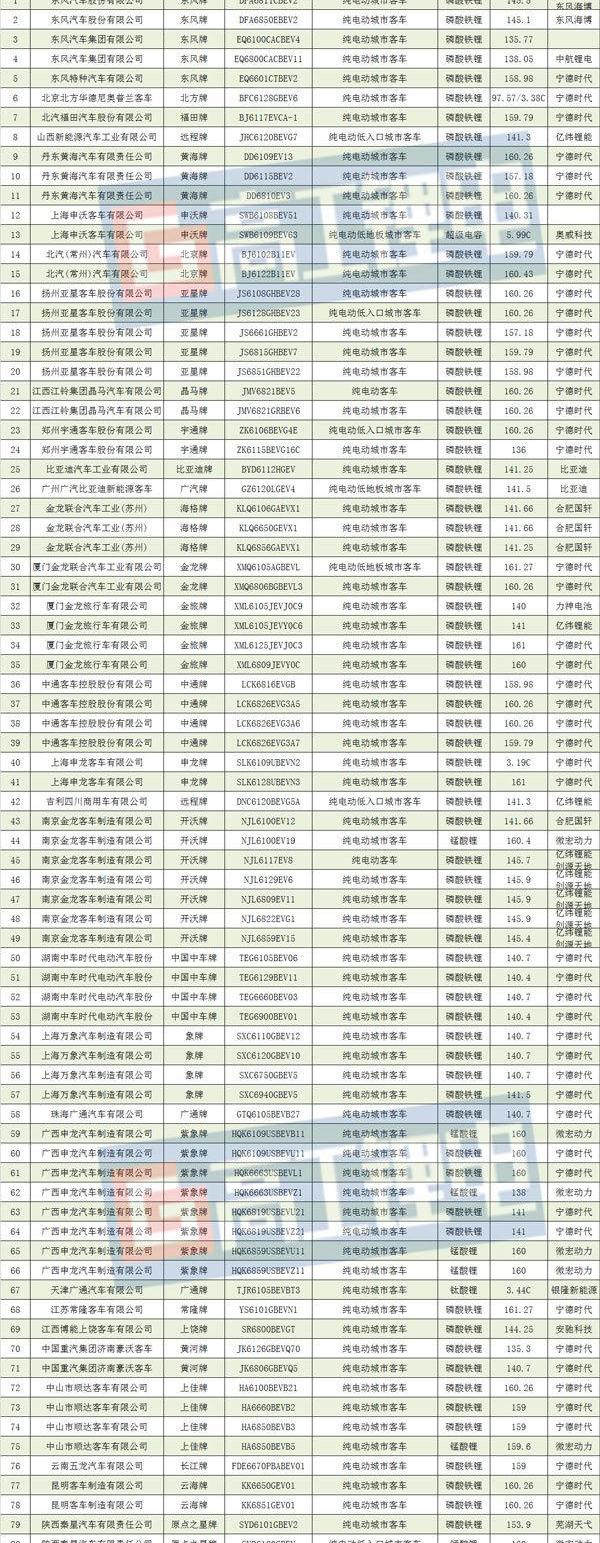 Toyota, BYD, Guo Zhijun, Beijing, Hyundai