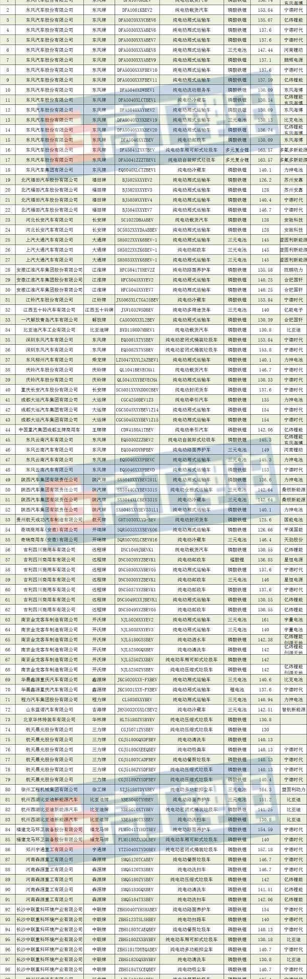 Toyota, BYD, Guo Zhijun, Beijing, Hyundai