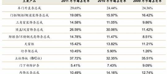 Peugeot, Beijing, Audi, Volkswagen, Han