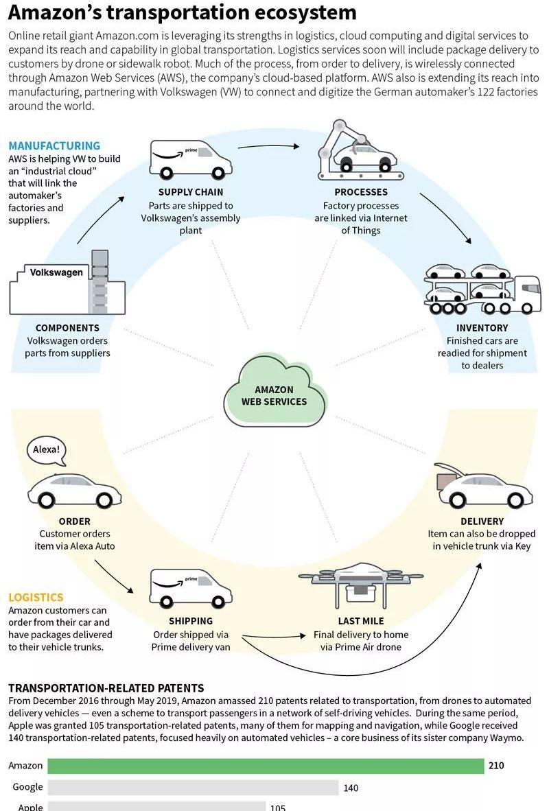 Ford, Tesla, Volkswagen, Honda, BMW