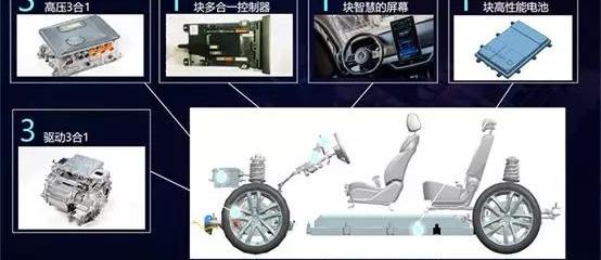 BYD, Toyota, Mercedes-Benz, Volkswagen, Tengshi